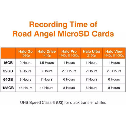 32 GB MicroSD Card